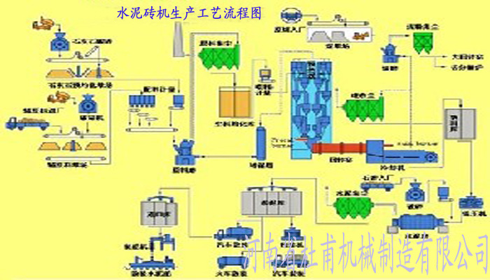 广西水泥砖机设备厂家