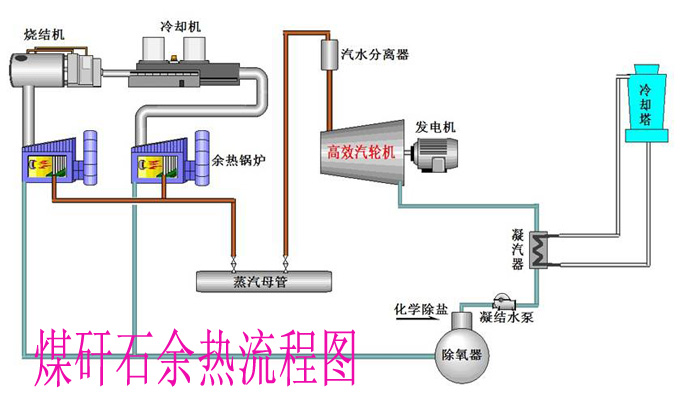 余热发电流程图