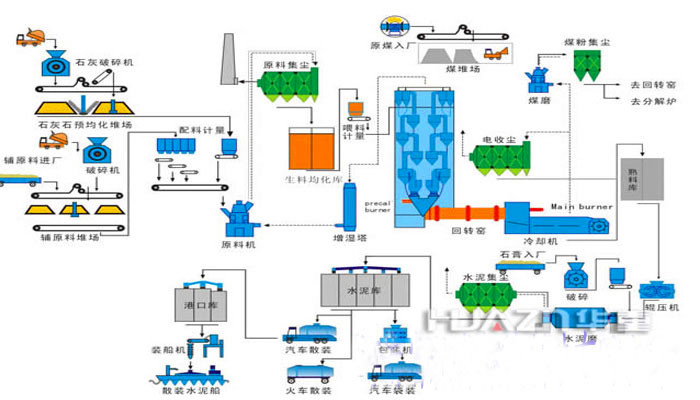 水泥砖机整套设备流程图