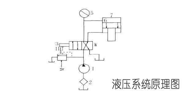 制砖机液压系统图
