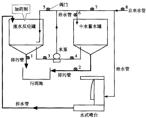 搅拌机工艺流程图