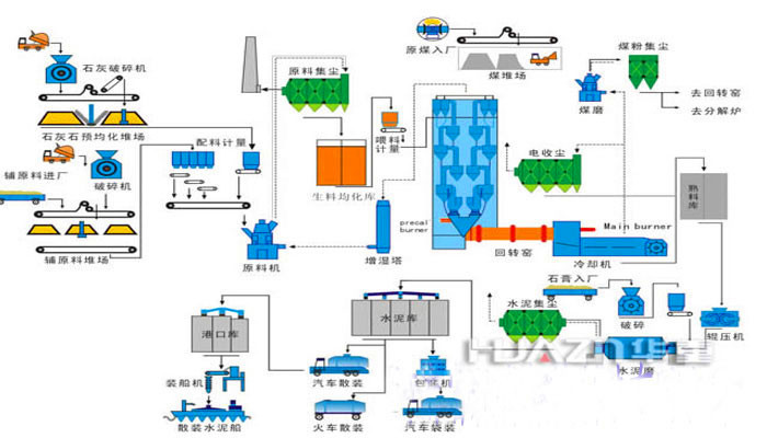 水泥砖机成套工艺流程图