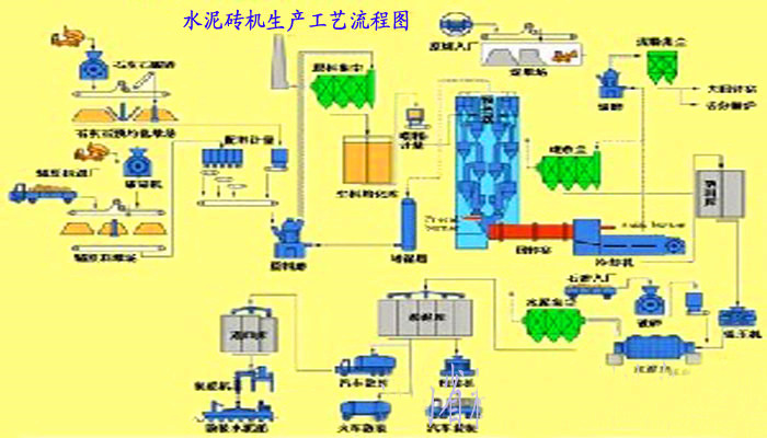 水泥砖机工艺流程图