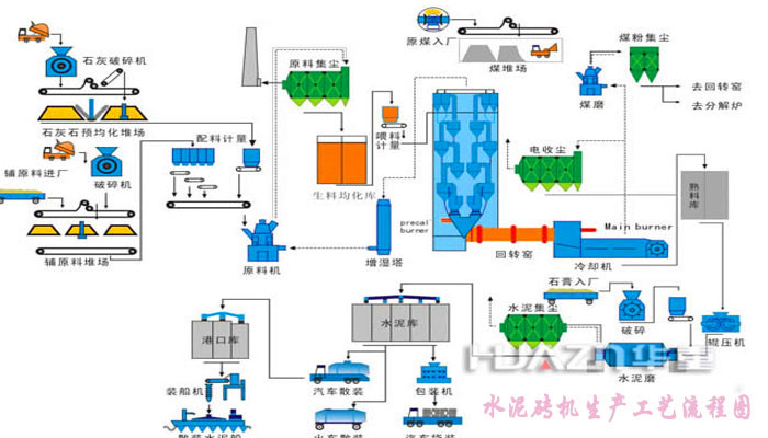 水泥砖机生产工艺流程图