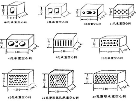 空心砖品种,规格,性能—专业空心砖机生产厂家提供