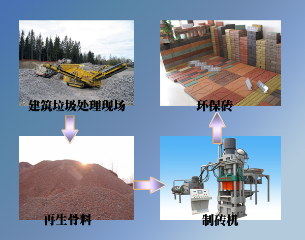 建筑垃圾制砖机生产线流程