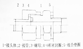 焊接式管接头