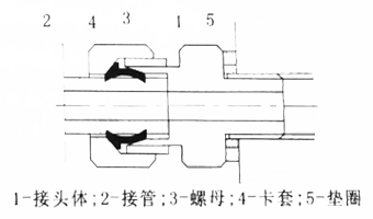 卡套式管接头