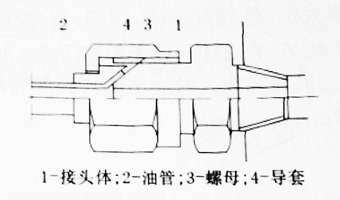 扩口式管接头