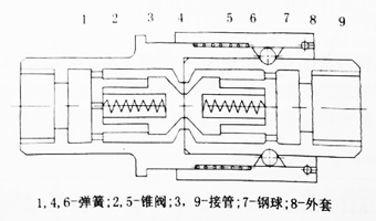 快速管接头